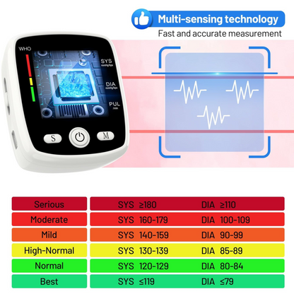 Wrist Blood Pressure Monitor